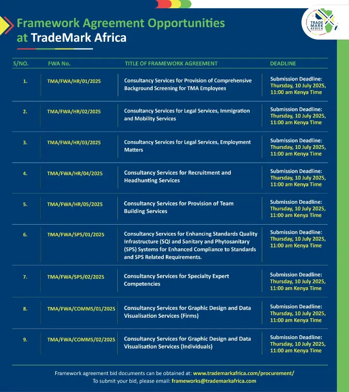 TradeMark Africa Opportunities