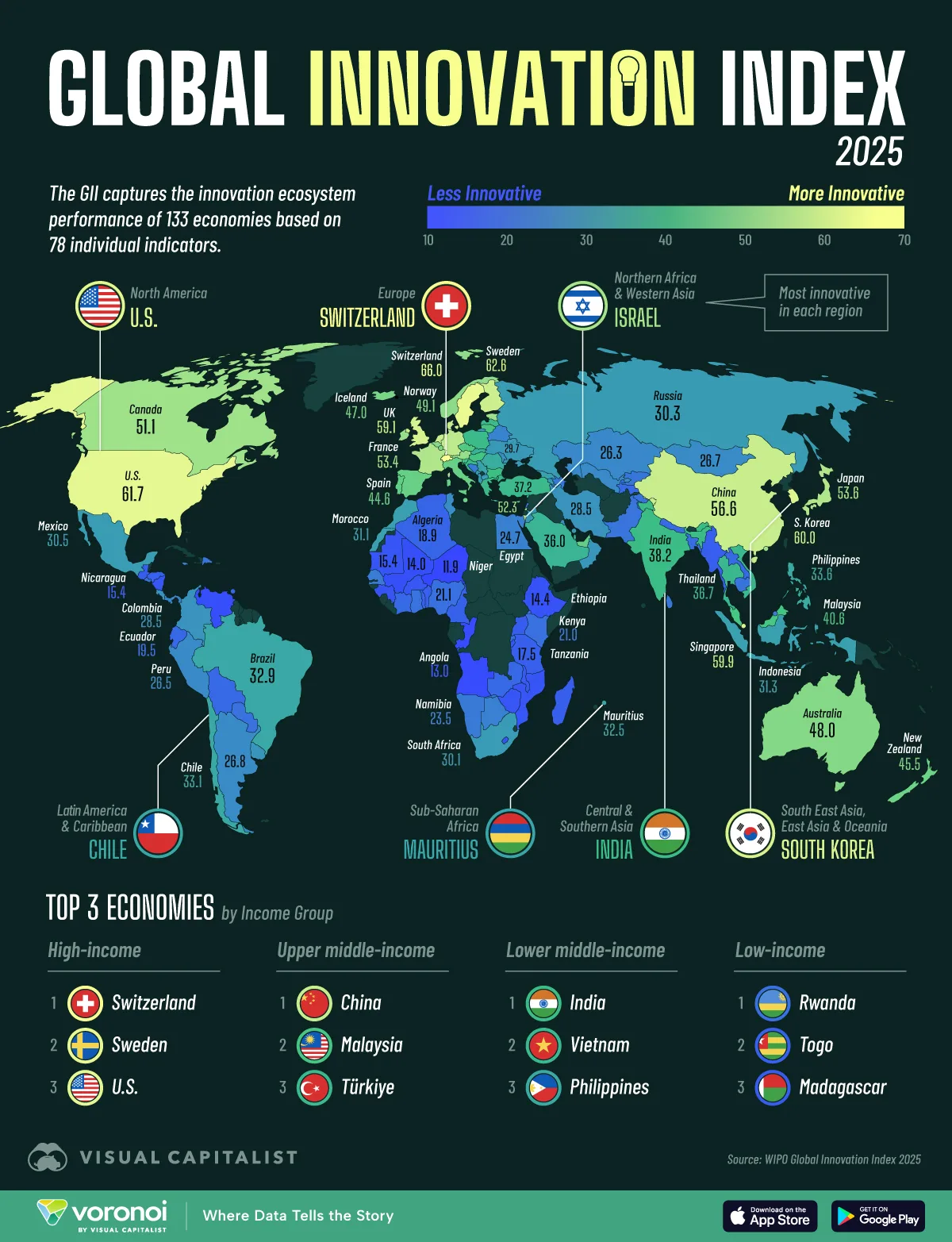 Global Innovation Index 2025 ranking