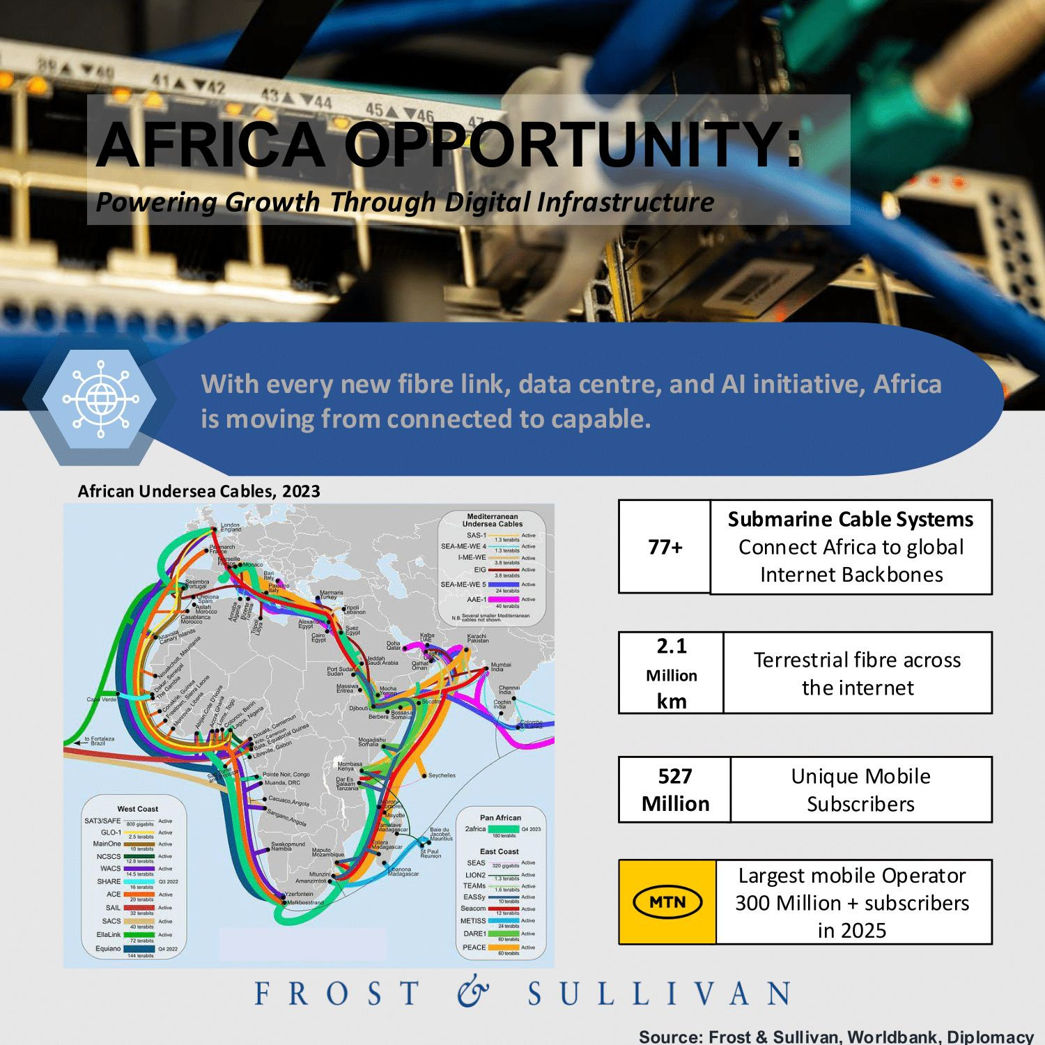 Image showing powering Africa&#39;s growth through digital infrastructure